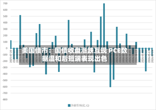 美国债市：国债收盘涨跌互现 PCE数据温和后短端表现出色