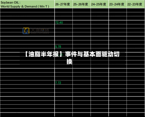 【油脂半年报】事件与基本面驱动切换