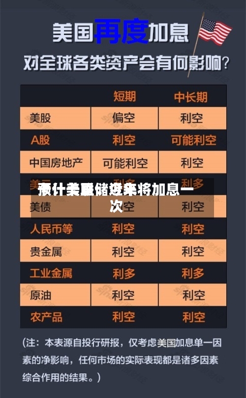 卡什卡里：近来预计美联储今年将加息一次