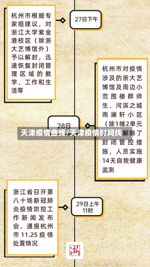 天津疫情曲线/天津疫情时间线