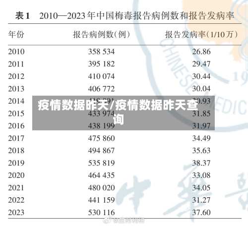 疫情数据昨天/疫情数据昨天查询