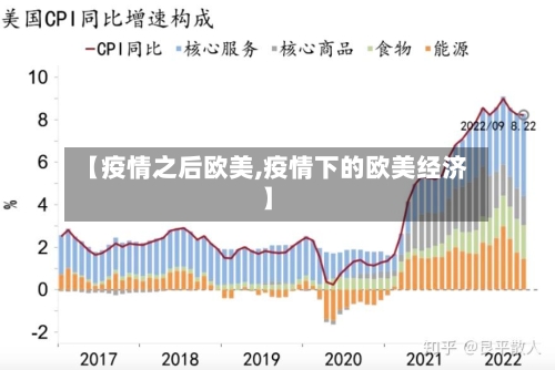 【疫情之后欧美,疫情下的欧美经济】