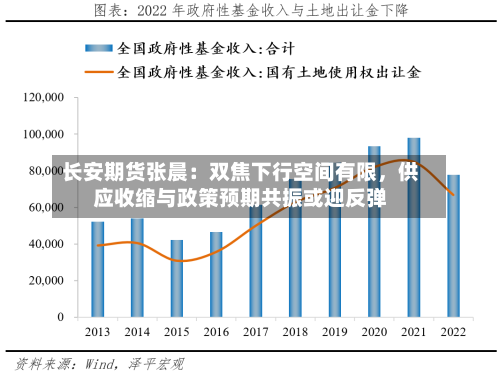 长安期货张晨：双焦下行空间有限，供应收缩与政策预期共振或迎反弹
