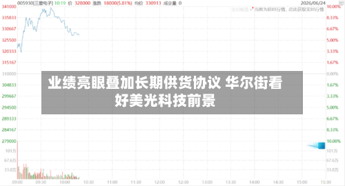 业绩亮眼叠加长期供货协议 华尔街看好美光科技前景