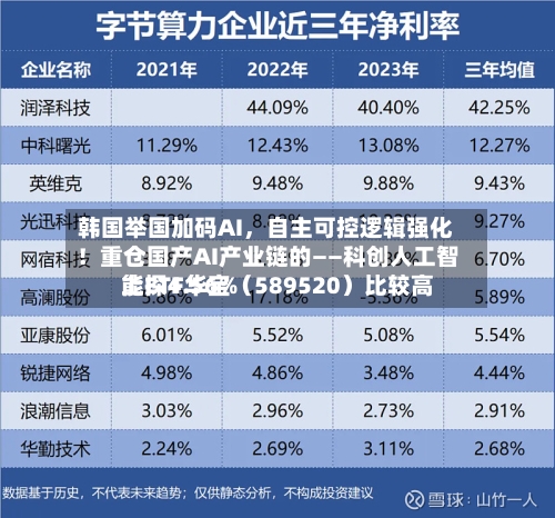韩国举国加码AI，自主可控逻辑强化！重仓国产AI产业链的——科创人工智能ETF华宝（589520）比较高上探4.56%