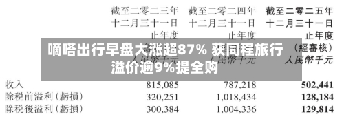 嘀嗒出行早盘大涨超87% 获同程旅行溢价逾9%提全购