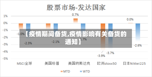 【疫情期间备货,疫情影响有关备货的通知】