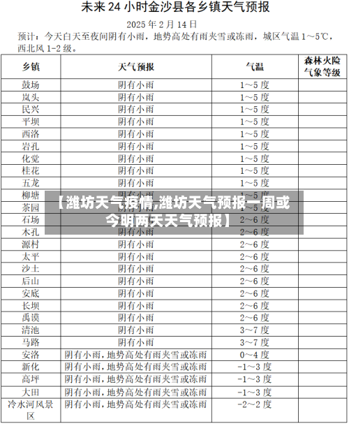 【潍坊天气疫情,潍坊天气预报一周或今明两天天气预报】