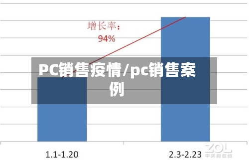 PC销售疫情/pc销售案例