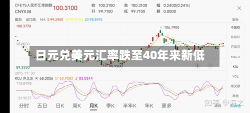 日元兑美元汇率跌至40年来新低