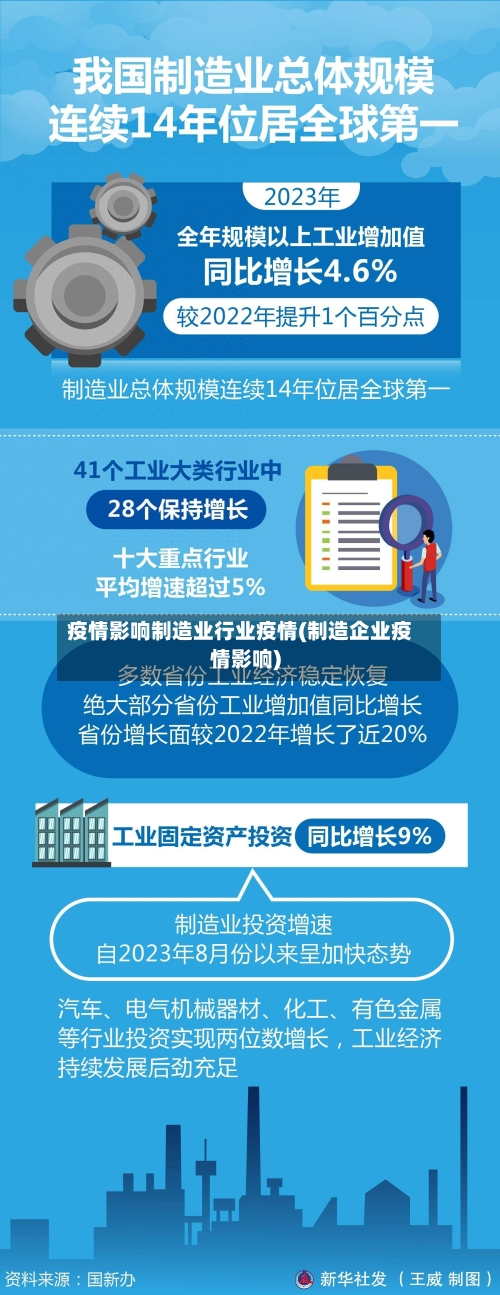 疫情影响制造业行业疫情(制造企业疫情影响)