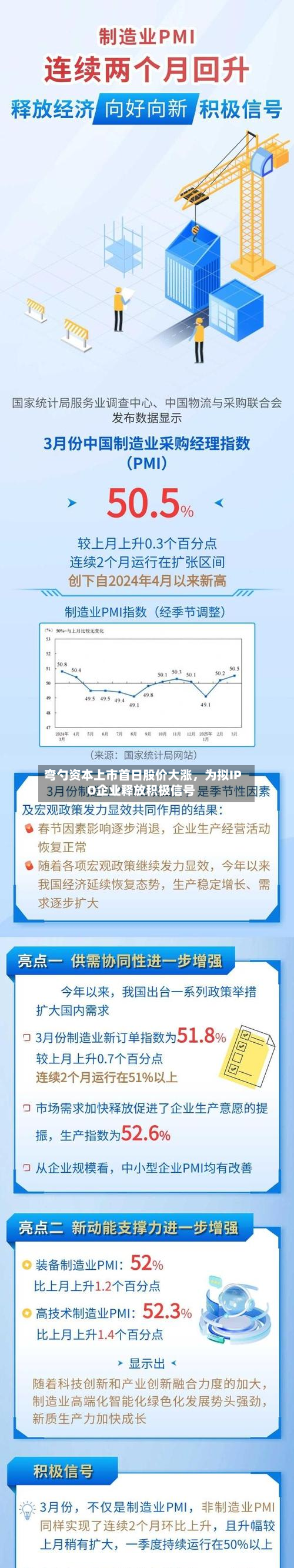 弯勺资本上市首日股价大涨,为拟IPO企业释放积极信号