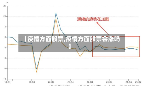 【疫情方面股票,疫情方面股票会涨吗】