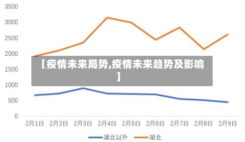 【疫情未来局势,疫情未来趋势及影响】