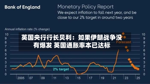 英国央行行长贝利：如果伊朗战争没有爆发 英国通胀率本已达标