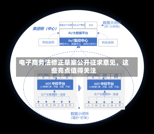 电子商务法修正草案公开征求意见,这些亮点值得关注