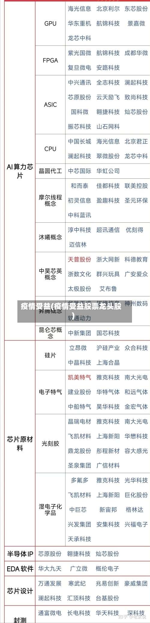 疫情受益(疫情受益股票龙头股)