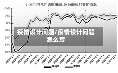 疫情设计问题/疫情设计问题怎么写