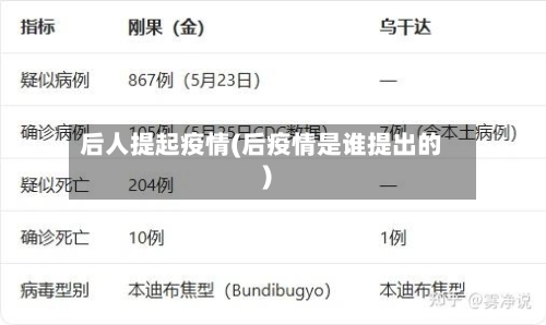 后人提起疫情(后疫情是谁提出的)