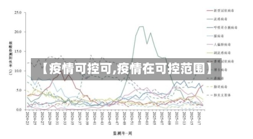 【疫情可控可,疫情在可控范围】