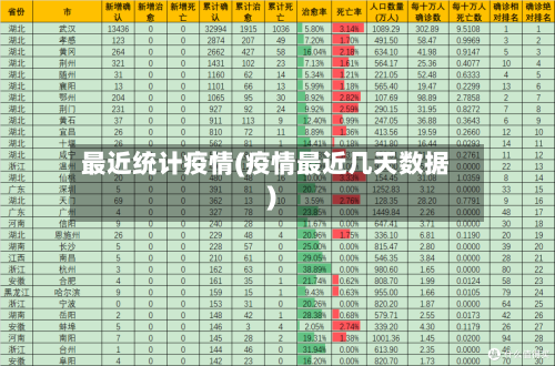 最近统计疫情(疫情最近几天数据)