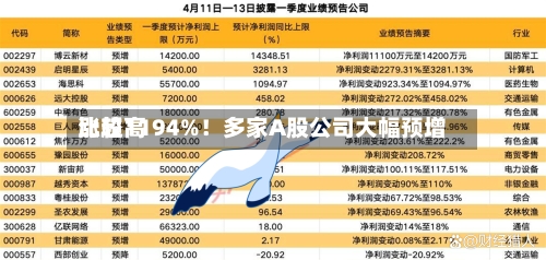 比较高涨超1194%！多家A股公司大幅预增