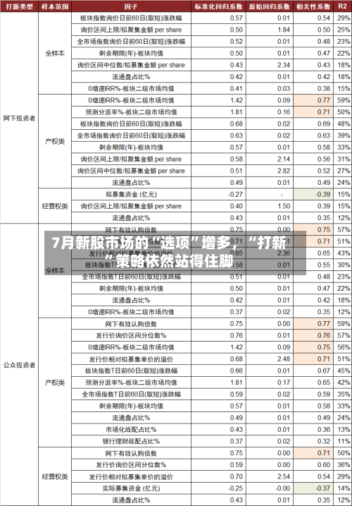 7月新股市场的“选项”增多,“打新”策略依然站得住脚