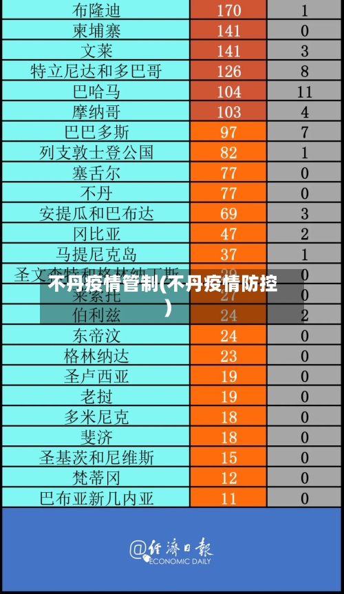 不丹疫情管制(不丹疫情防控)