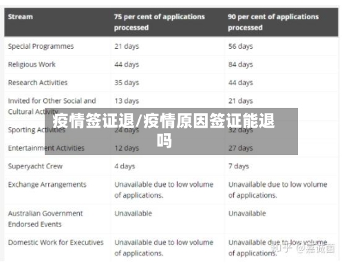 疫情签证退/疫情原因签证能退吗