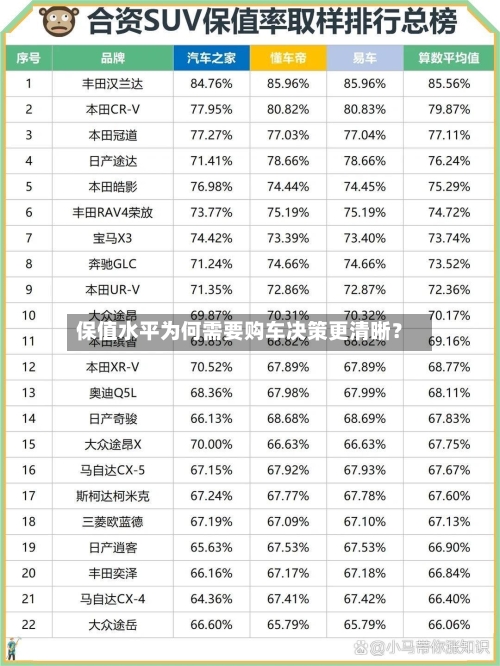 保值水平为何需要购车决策更清晰？