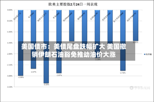 美国债市：美债尾盘跌幅扩大 美国撤销伊朗石油豁免推动油价大涨