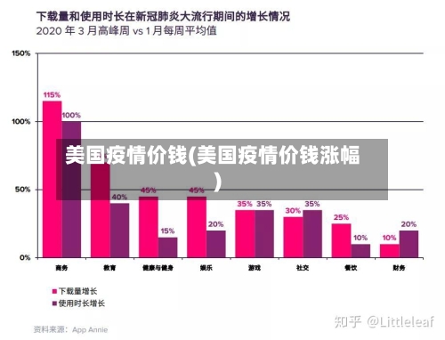 美国疫情价钱(美国疫情价钱涨幅)