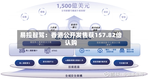易控智驾：香港公开发售获157.82倍认购