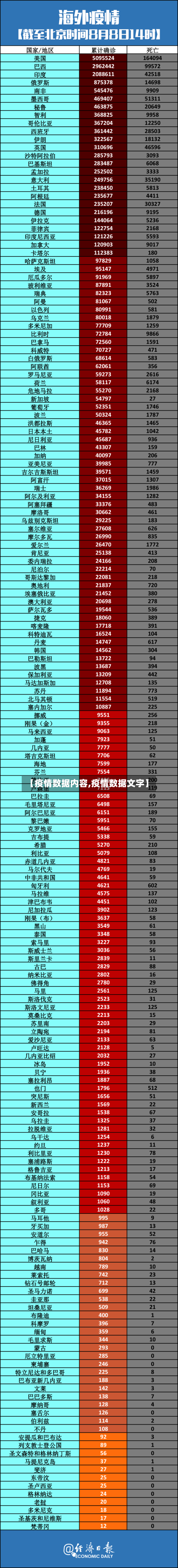 【疫情数据内容,疫情数据文字】