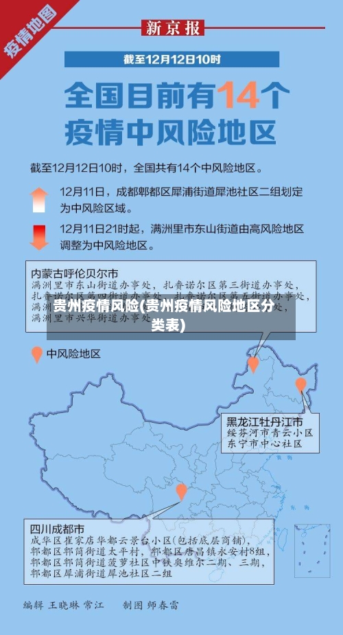 贵州疫情风险(贵州疫情风险地区分类表)