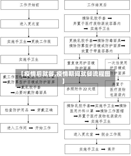 【疫情后就餐,疫情期间就餐流程图】