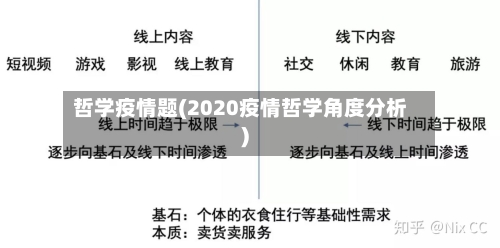 哲学疫情题(2020疫情哲学角度分析)