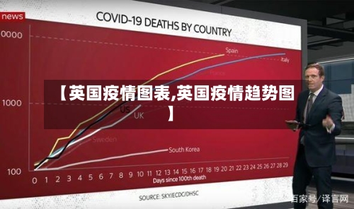【英国疫情图表,英国疫情趋势图】