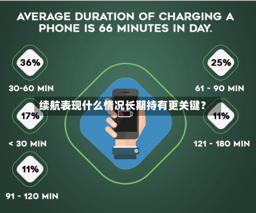 续航表现什么情况长期持有更关键?