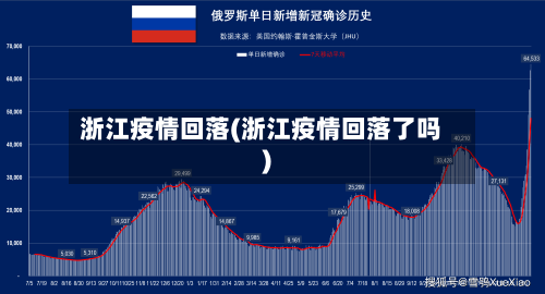 浙江疫情回落(浙江疫情回落了吗)