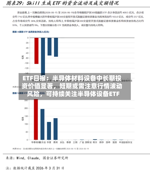 ETF日报：半导体材料设备中长期投资价值显著，短期或需注意行情波动风险，可持续关注半导体设备ETF
