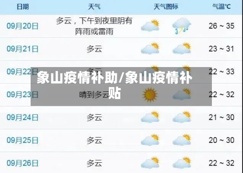 象山疫情补助/象山疫情补贴