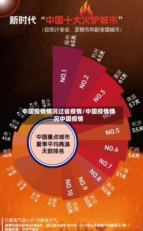 中国疫情情况过省疫情/中国疫情情况中国疫情