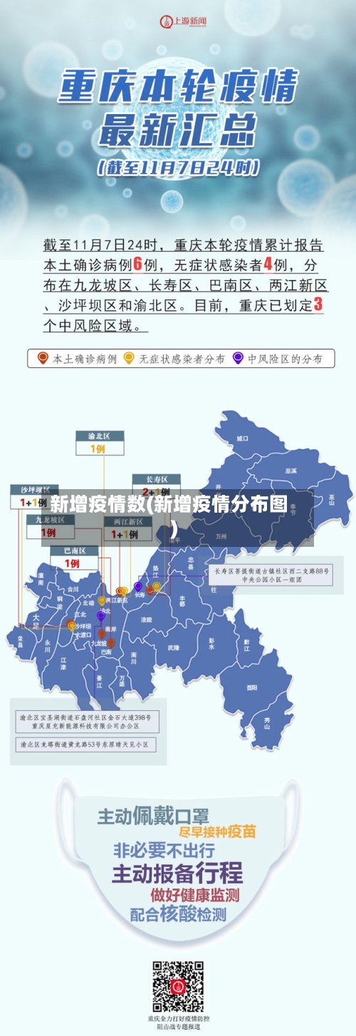 新增疫情数(新增疫情分布图)
