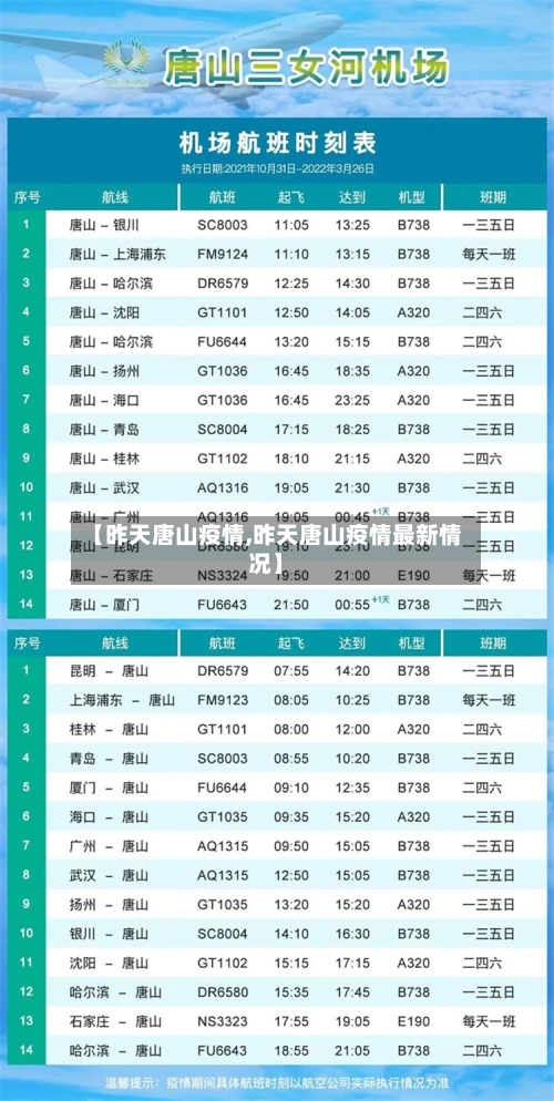 【昨天唐山疫情,昨天唐山疫情最新情况】