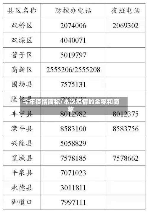 今年疫情简称/本次疫情的全称和简称