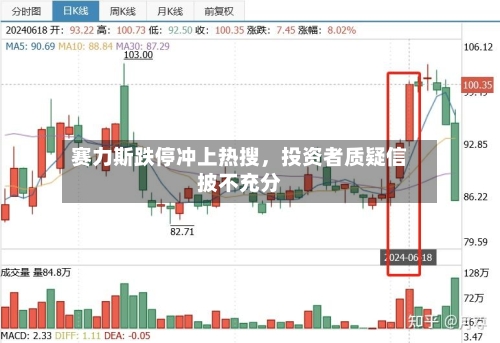 赛力斯跌停冲上热搜,投资者质疑信披不充分